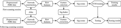 A Distance-Based Neurorehabilitation Evaluation Method Using Linear SVM and Resting-State fMRI